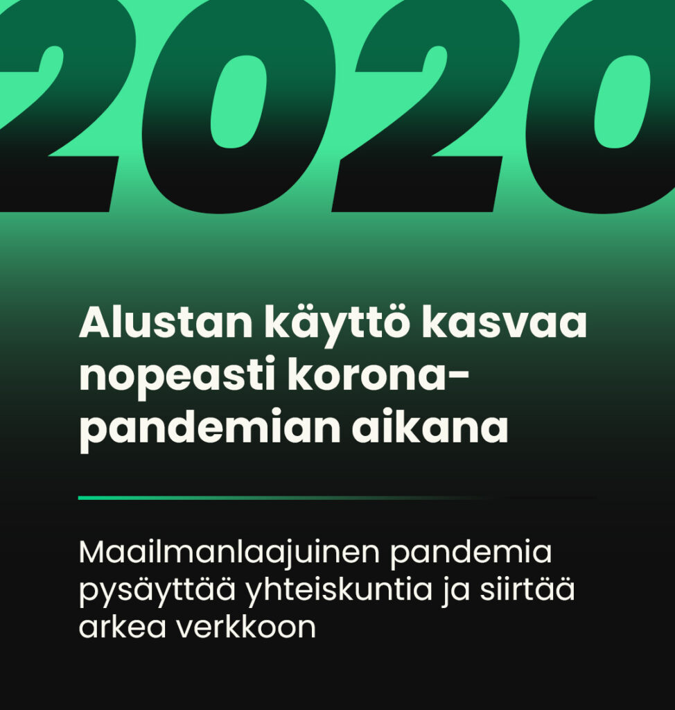 Vihreäsävyinen grafiikka, jossa suuri vuosiluku 2020. Teksti kuvaa alustan käytön nopeaa kasvua koronapandemian aikana ja pandemian siirtämää arkea verkkoon.