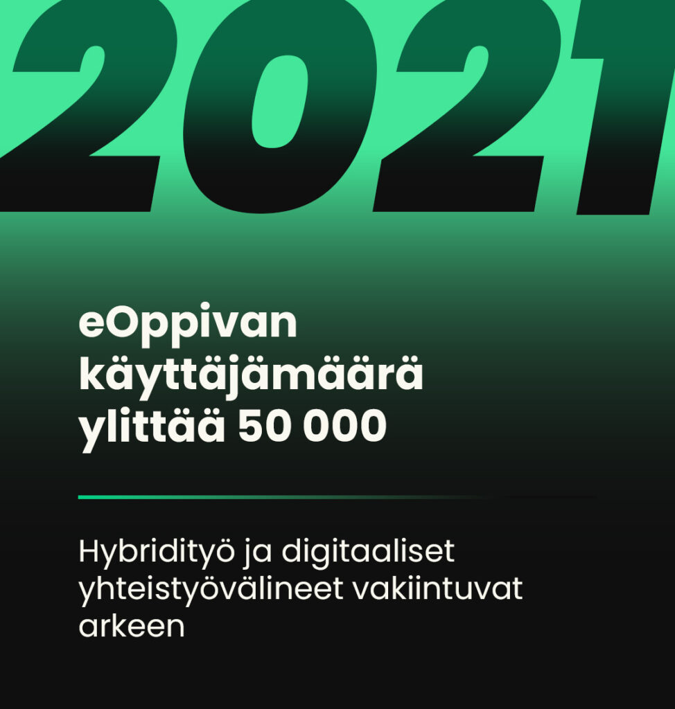 Vihreäsävyinen grafiikka, jossa suuri vuosiluku 2021. Teksti kertoo eOppivan käyttäjämäärän ylittävän 50 000 sekä hybridityön ja digitaalisten yhteistyövälineiden vakiintumisesta.